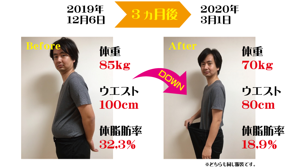 関井簾、本人のダイエット成功の結果です